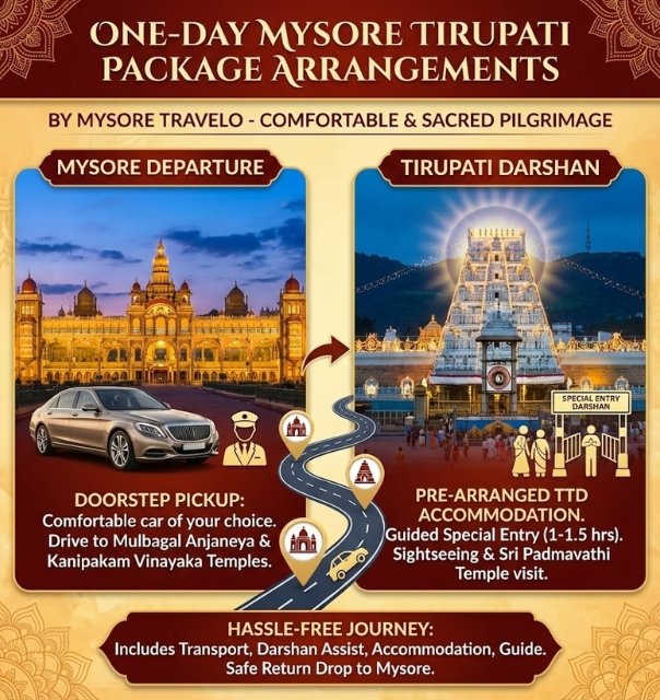 Mysore Tirupati Package
