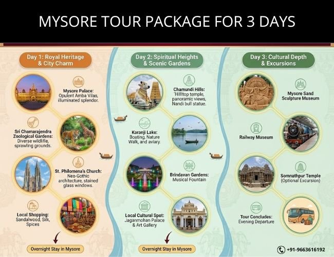 Mysore Tour Package for 3 Days