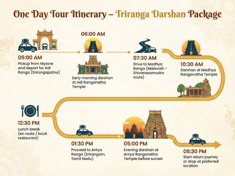 Triranga Darshan Package