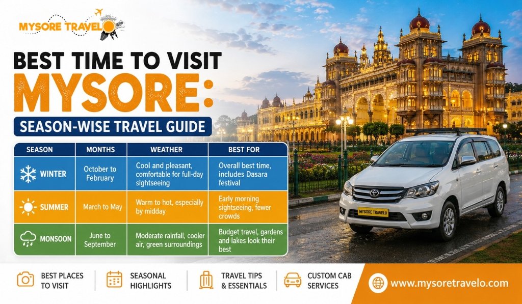 Best Time to Visit Mysore